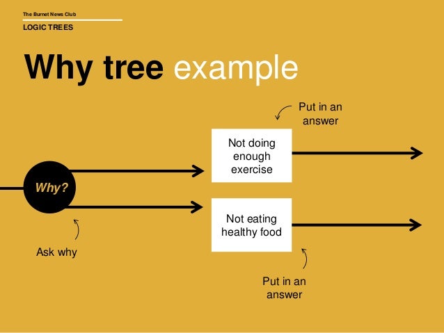 Burnet News Club - Logic trees