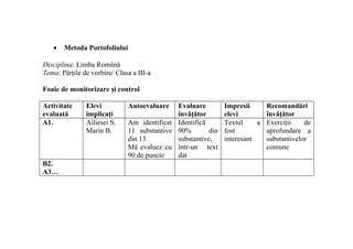 • Metoda Portofoliului
Disciplina: Limba Română
Tema: Părţile de vorbire/ Clasa a III-a
Foaie de monitorizare şi control
Activitate
evaluată
Elevi
implicaţi
Autoevaluare Evaluare
învăţător
Impresii
elevi
Recomandări
învăţător
A1. Ailiesei S.
Marin B.
Am identificat
11 substantive
din 13
Mă evaluez cu
90 de puncte
Identifică
90% din
substantive,
într-un text
dat
Textul a
fost
interesant
Exerciţii de
aprofundare a
substantivelor
comune
B2.
A3…
 