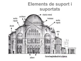 Elements de suport i suportats 