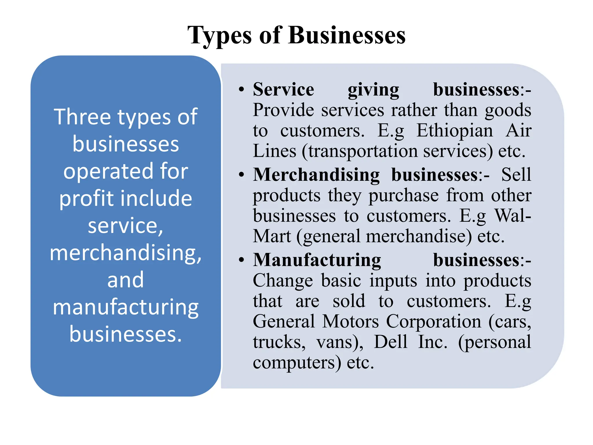 Types of Businesses
• Service giving businesses:-
Provide services rather than goods
to customers. E.g Ethiopian Air
Lines (transportation services) etc.
• Merchandising businesses:- Sell
products they purchase from other
businesses to customers. E.g Wal-
Mart (general merchandise) etc.
• Manufacturing businesses:-
Change basic inputs into products
that are sold to customers. E.g
General Motors Corporation (cars,
trucks, vans), Dell Inc. (personal
computers) etc.
Three types of
businesses
operated for
profit include
service,
merchandising,
and
manufacturing
businesses.
 