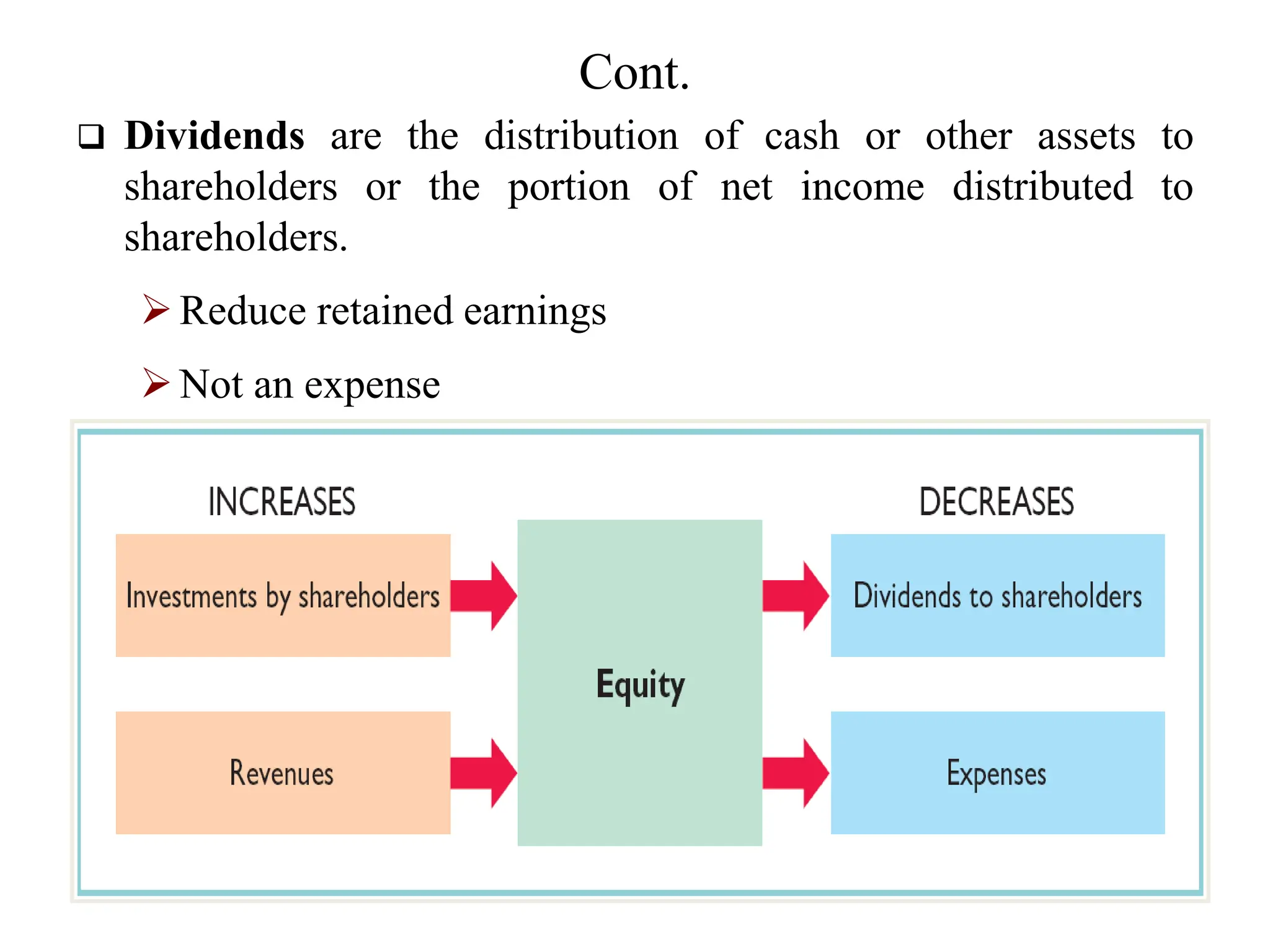 Cont.
 Dividends are the distribution of cash or other assets to
shareholders or the portion of net income distributed to
shareholders.
Reduce retained earnings
Not an expense
 