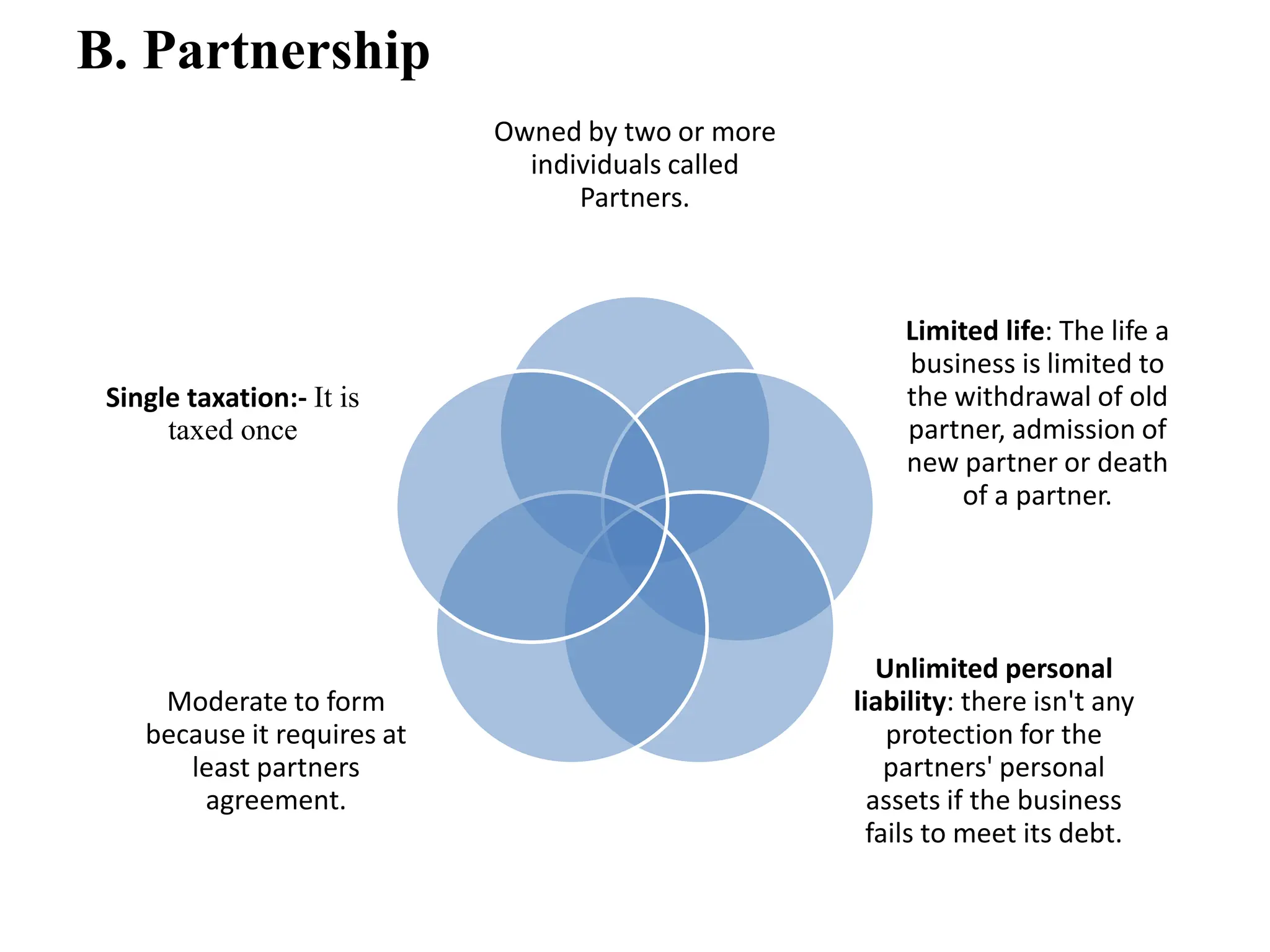 B. Partnership
Owned by two or more
individuals called
Partners.
Limited life: The life a
business is limited to
the withdrawal of old
partner, admission of
new partner or death
of a partner.
Unlimited personal
liability: there isn't any
protection for the
partners' personal
assets if the business
fails to meet its debt.
Moderate to form
because it requires at
least partners
agreement.
Single taxation:- It is
taxed once
 