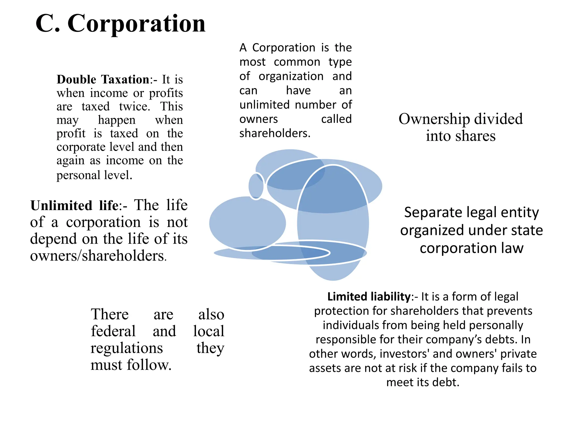 C. Corporation
A Corporation is the
most common type
of organization and
can have an
unlimited number of
owners called
shareholders.
Ownership divided
into shares
Separate legal entity
organized under state
corporation law
Limited liability:- It is a form of legal
protection for shareholders that prevents
individuals from being held personally
responsible for their company’s debts. In
other words, investors' and owners' private
assets are not at risk if the company fails to
meet its debt.
There are also
federal and local
regulations they
must follow.
Unlimited life:- The life
of a corporation is not
depend on the life of its
owners/shareholders.
Double Taxation:- It is
when income or profits
are taxed twice. This
may happen when
profit is taxed on the
corporate level and then
again as income on the
personal level.
 