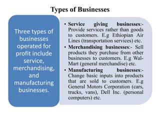 Types of Businesses
• Service giving businesses:-
Provide services rather than goods
to customers. E.g Ethiopian Air
Lines (transportation services) etc.
• Merchandising businesses:- Sell
products they purchase from other
businesses to customers. E.g Wal-
Mart (general merchandise) etc.
• Manufacturing businesses:-
Change basic inputs into products
that are sold to customers. E.g
General Motors Corporation (cars,
trucks, vans), Dell Inc. (personal
computers) etc.
Three types of
businesses
operated for
profit include
service,
merchandising,
and
manufacturing
businesses.
 