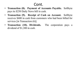 Cont.
• Transaction (8). Payment of Accounts Payable. Softbyte
pays its $250 Daily News bill in cash.
• Transaction (9). Receipt of Cash on Account. Softbyte
receives $600 in cash from customers who had been billed for
services [in Transaction (6)].
• Transaction (10). Dividends. The corporation pays a
dividend of $1,300 in cash.
 