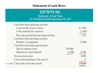 Statement of cash flows
 