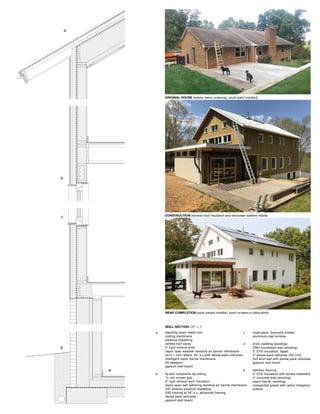 ORIGINAL HOUSE (interior demo underway, south patio installed)
CONSTRUCTION (mineral wool insulation and rainscreen battens visible)
a standing seam metal roof
roofing membrane
plywood sheathing
vented roof cavity
2” rigid mineral wool
vapor open weather resistive air barrier membrane
2x12 + 2x2 rafters, 24” o.c.with dense-pack cellulose
intelligent vapor barrier membrane
2X sleepers
gypsum wall board
b fly-ash composite lap siding
1x rain screen gap
3” rigid mineral wool insulation
vapor open self-adhering resistive air barrier membrane
3/4” exterior plywood sheathing
2X6 framing at 24” o.c. advanced framing
dense pack cellulose
gypsum wall board
c triple-pane, thermally broken,
aluminum-clad window
d brick cladding (existing)
CMU foundation wall (existing)
2” EPS insulation, taped
2” dense-pack cellulose (R3.7/in)
2x4 stud wall with dense-pack cellulose
gypsum wall board
e bamboo flooring
2” EPS insulation with borate treatment
4” concrete slab (existing)
vapor barrier (existing)
compacted gravel with radon mitigation
subsoil
NEAR COMPLETION (solar panels installed, porch screens in fabrication)
a
b
c
d
e
a
b
c
d
e
WALL SECTION 1/2” = 1’
 