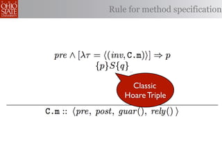 Rule for method specification




      Classic
    Hoare Triple
 