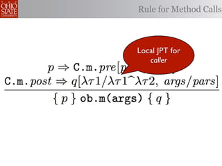 Rule for Method Calls



Local JPT for
   caller
 