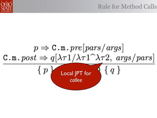 Rule for Method Calls




Local JPT for
   callee
 