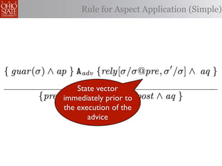 Rule for Aspect Application (Simple)




    State vector
immediately prior to
the execution of the
       advice
 