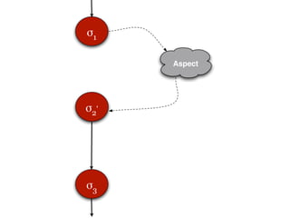 !1

      Aspect




!2'




!3
 