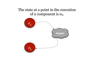The state at a point in the execution
       of a component is σa.

      !a

                        Aspect




      !b
 