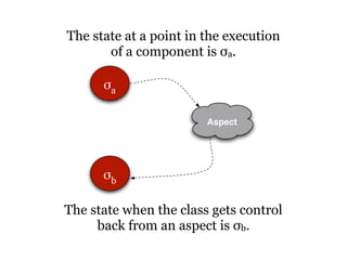 The state at a point in the execution
       of a component is σa.

      !a

                        Aspect




      !b

The state when the class gets control
     back from an aspect is σb.
 