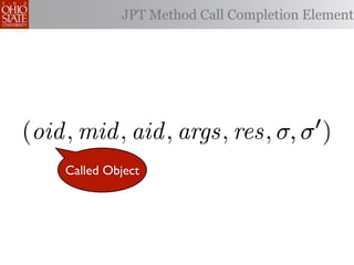 JPT Method Call Completion Element




(oid , mid , aid , args, res, σ, σ )
     Called Object
 