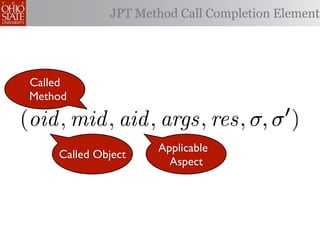 JPT Method Call Completion Element




 Called
 Method

(oid , mid , aid , args, res, σ, σ )
                     Applicable
     Called Object
                       Aspect
 