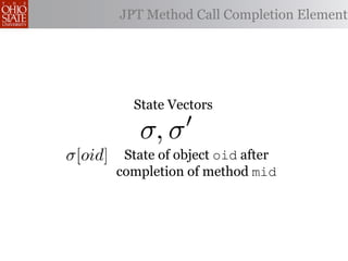 JPT Method Call Completion Element




           State Vectors

            σ, σ
σ[oid]    State of object oid after
         completion of method mid
 