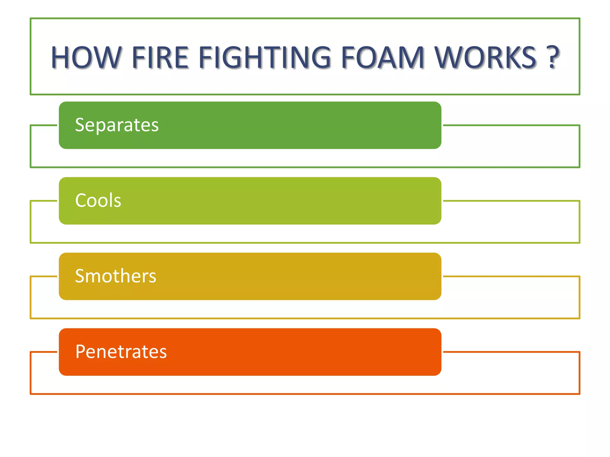 fire fighting foam | PPTX