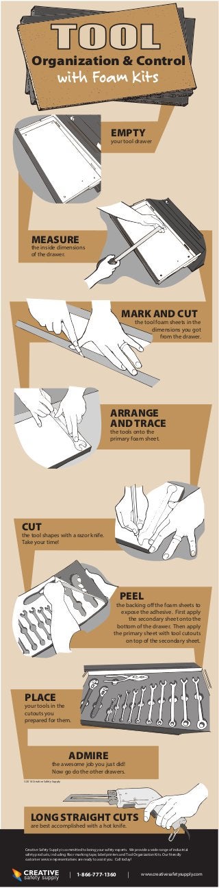 ARRANGE
AND TRACE
the tools onto the
primary foam sheet.
EMPTY
your tool drawer
MEASURE
the inside dimensions
of the drawer.
MARK AND CUT
the tool foam sheets in the
dimensions you got
from the drawer.
CUT
the tool shapes with a razor knife.
Take your time!
PEEL
the backing off the foam sheets to
expose the adhesive. First apply
the secondary sheet onto the
bottom of the drawer. Then apply
the primary sheet with tool cutouts
on top of the secondary sheet.
PLACE
your tools in the
cutouts you
prepared for them.
LONG STRAIGHT CUTS
are best accomplished with a hot knife.
ADMIRE
the awesome job you just did!
Now go do the other drawers.
Creative Safety Supply is committed to being your safety experts. We provide a wide range of industrial
safety products, including floor marking tape, label printers and Tool Organization Kits. Our friendly
customer service representatives are ready to assist you. Call today!
1-866-777-1360 www.creativesafetysupply.com
Organization & Control
with Foam Kits
©2014 Creative Safety Supply
TOOL
 