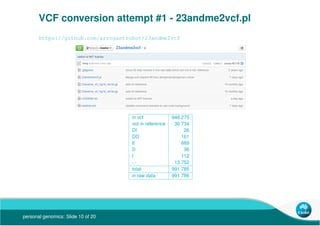 personal genomics: Slide 10 of 20
VCF conversion attempt #1 - 23andme2vcf.pl
https://github.com/arrogantrobot/23andme2vcf
...