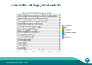 personal genomics: Slide 17 of 20
visualization of stop-gained variants
1
2
3
4
5
6
7
8
9
10
11
12
13
14
15
16
17
18
19
20...