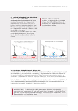 7
FOAMGLAS®
FOAMGLAS®
2 - Minimiser les risques avec un système de toiture compacte FOAMGLAS®
Toiture traditionnelle avec risque d’infiltration
Avec la toiture compacte FOAMGLAS®
, il n’y a aucun
risque d’infiltration due aux panneaux solaires
2g - Changements futurs d’affectation de la toiture plate
Avant de vous lancer dans la conception d’un toit plat, vous devez bien réfléchir. La vie s’accompagne souvent
de changements et il est donc important d’être flexible. La terrasse restera-t-elle toujours une terrasse ? Ou
bien abritera-t-elle à l’avenir un jacuzzi ou une piscine ? Et que faire si vous voulez ajouter un système de
climatisation au bâtiment ? Avec les toitures compactes FOAMGLAS®
, ces structures peuvent être ajoutées.
Toute modification future des couches requises pour les toitures actives entraîne un risque considérablement
accru d’endommagement de l’étanchéité. Vous devez également toujours vous demander si la structure
originale du toit sera capable de supporter la nouvelle charge prévue.
L’isolant FOAMGLAS®
est étanche à l’eau et à la vapeur et résiste aux conditions
extrêmes. Avec une structure de base telle que la toiture compacte FOAMGLAS®
, il est
possible de réaliser pratiquement tous les types de toitures actives. L’affectation du toit
peut facilement être modifiée à l’avenir.
2f - Problèmes de localisation et de réparation des
dommages subis par l’étanchéité
Même si elle a été parfaitement appliquée, il peut
y avoir une fuite localisée dans l’étanchéité. En
particulier sur les toitures actives, cela pose un
problème : comment détecter et réparer une fuite ?
Même avec un équipement sophistiqué et coûteux,
une fuite est souvent impossible à détecter car l’eau
se répand dans le complexe.
Le résultat ? Une recherche compliquée où toutes
les couches situées au-dessus de l’étanchéité
doivent être enlevées. Et donc travail coûteux et
frustrant.
L’isolant de toiture compacte
FOAMGLAS®
est étanche à la vapeur et
à l’eau. Tout défaut d’étanchéité reste
localisé et peut être facilement localisé
et réparé à peu de frais.
 