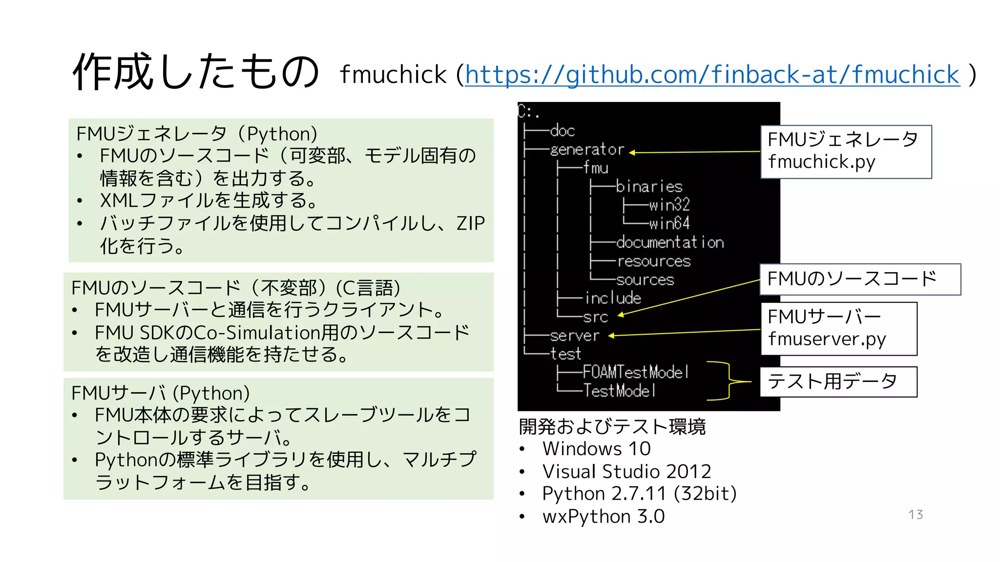 13
作成したもの
FMUジェネレータ（Python)
• FMUのソースコード（可変部、モデル固有の
情報を含む）を出力する。
• XMLファイルを生成する。
• バッチファイルを使用してコンパイルし、ZIP
化を行う。
FMUのソースコード（不変部）(C言語)
• FMUサーバーと通信を行うクライアント。
• FMU SDKのCo-Simulation用のソースコード
を改造し通信機能を持たせる。
FMUサーバ (Python)
• FMU本体の要求によってスレーブツールをコ
ントロールするサーバ。
• Pythonの標準ライブラリを使用し、マルチプ
ラットフォームを目指す。
fmuchick (https://github.com/finback-at/fmuchick )
FMUジェネレータ
fmuchick.py
FMUのソースコード
FMUサーバー
fmuserver.py
テスト用データ
開発およびテスト環境
• Windows 10
• Visual Studio 2012
• Python 2.7.11 (32bit)
• wxPython 3.0
 