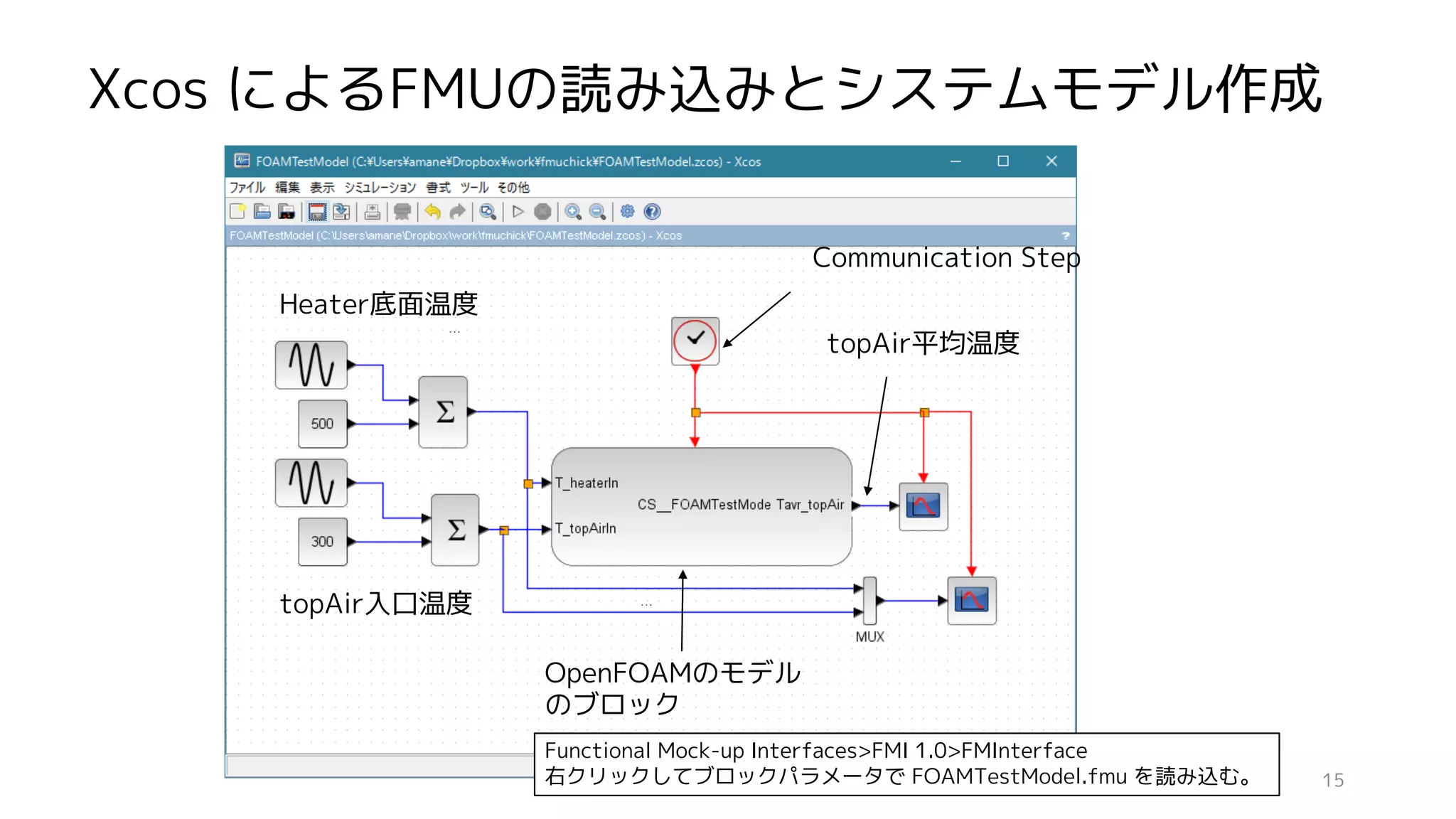 Xcos によるFMUの読み込みとシステムモデル作成
OpenFOAMのモデル
のブロック
Heater底面温度
topAir入口温度
topAir平均温度
Functional Mock-up Interfaces>FMI 1.0>FMInterface
右クリックしてブロックパラメータで FOAMTestModel.fmu を読み込む。
Communication Step
15
 