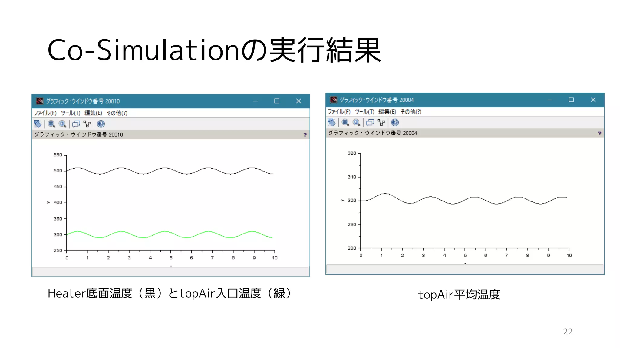 Co-Simulationの実行結果
Heater底面温度（黒）とtopAir入口温度（緑） topAir平均温度
22
 