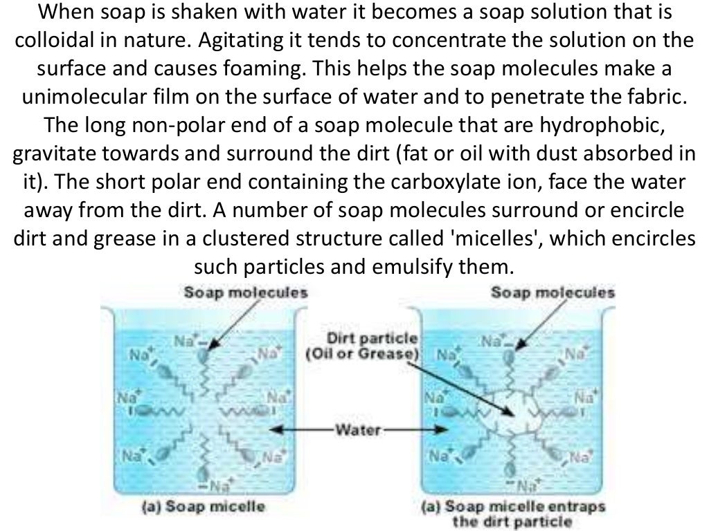 Foaming capacity of different soaps