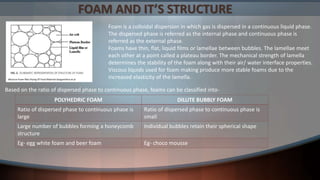FOAM AND IT’S STRUCTURE
Foam is a colloidal dispersion in which gas is dispersed in a continuous liquid phase.
The dispersed phase is referred as the internal phase and continuous phase is
referred as the external phase.
Foams have thin, flat, liquid films or lamellae between bubbles. The lamellae meet
each other at a point called a plateau border. The mechanical strength of lamella
determines the stability of the foam along with their air/ water interface properties.
Viscous liquids used for foam making produce more stable foams due to the
increased elasticity of the lamella.
Based on the ratio of dispersed phase to continuous phase, foams can be classified into-
#Source-Foam Mat Drying Of Food Material-Sangamithra et.al
POLYHEDRIC FOAM DILUTE BUBBLY FOAM
Ratio of dispersed phase to continuous phase is
large
Ratio of dispersed phase to continuous phase is
small
Large number of bubbles forming a honeycomb
structure
Individual bubbles retain their spherical shape
Eg- egg white foam and beer foam Eg- choco mousse
 