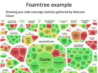 Foamtree@reactome | PPTX