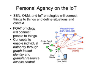 Personal Agency on the IoT
● SSN, O&M, and IoT ontologies will connect
things to things and define situations and
context
● FOAT ontology
will connect
people to things
● Concepts to
enable individual
authority through
graph based
identity and
granular resource
access control
 