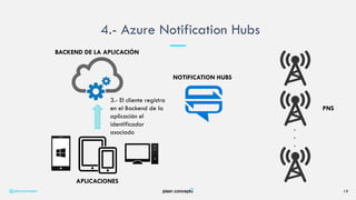 4.- Azure Notification Hubs
@plainconcepts 19
BACKEND DE LA APLICACIÓN
APLICACIONES
PNS
.
.
.
3.- El cliente registra
en el Backend de la
aplicación el
identificador
asociado
NOTIFICATION HUBS
 