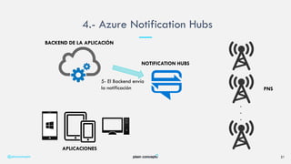4.- Azure Notification Hubs
@plainconcepts 21
BACKEND DE LA APLICACIÓN
APLICACIONES
PNS
.
.
.
5- El Backend envía
la notificación
NOTIFICATION HUBS
 