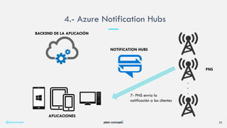 4.- Azure Notification Hubs
@plainconcepts 23
BACKEND DE LA APLICACIÓN
APLICACIONES
PNS
.
.
.
NOTIFICATION HUBS
7- PNS envía la
notificación a los clientes
 