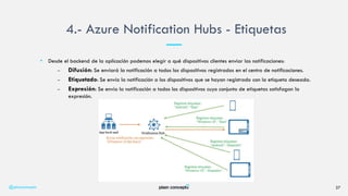 • Desde el backend de la aplicación podemos elegir a qué dispositivos clientes enviar las notificaciones:
– Difusión: Se enviará la notificación a todos los dispositivos registrados en el centro de notificaciones.
– Etiquetado: Se envía la notificación a los dispositivos que se hayan registrado con la etiqueta deseada.
– Expresión: Se envía la notificación a todos los dispositivos cuyo conjunto de etiquetas satisfagan la
expresión.
4.- Azure Notification Hubs - Etiquetas
@plainconcepts 27
 