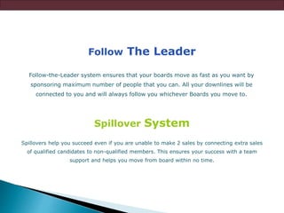 Follow-the-Leader system ensures that your boards move as fast as you want by
sponsoring maximum number of people that you can. All your downlines will be
connected to you and will always follow you whichever Boards you move to.
Follow The Leader
Spillovers help you succeed even if you are unable to make 2 sales by connecting extra sales
of qualified candidates to non-qualified members. This ensures your success with a team
support and helps you move from board within no time.
Spillover System
 