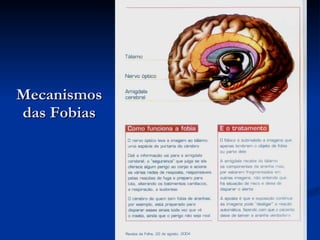 Mecanismos das Fobias 