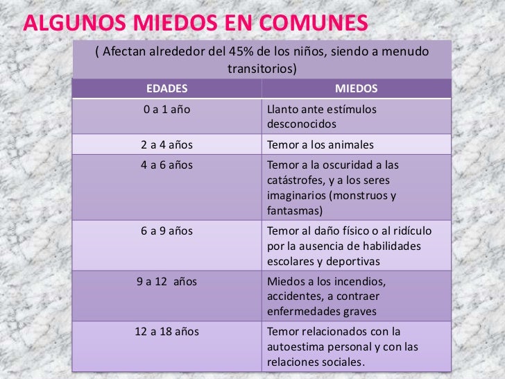 Fobias infantiles exposicion[1]