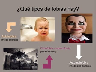¿Qué tipos de fobias hay?




Ablutofobia
(miedo a bañarse)



                       Clinofobia o somnifobia
                       (miedo a dormir)




                                             Automatofobia
                                             (miedo a los muñecos)
 