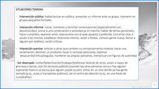 Contoso
C o n j u n t o s d e
a p l i c a c i o n e s
11
SITUACIONES TEMIDAS
- Intervención pública: hablar/actuar en público, presentar un informe ante un grupo, intervenir en
grupos pequeños formales.
- Interacción informal: iniciar, mantener y terminar conversaciones (especialmente con
desconocidos), unirse a una conversación o actividad ya en marcha, hablar de temas personales,
hacer cumplidos, expresar amor, relacionarse con el sexo opuesto o preferido, concertar citas o
acudir a las mismas, establecer relaciones íntimas, asistir a fiestas, conocer gente nueva, llamar a
alguien por teléfono, recibir críticas.
- Interacción asertiva: solicitar a otros que cambien su comportamiento molesto, hacer una
reclamación, devolver un producto, hacer o rechazar peticiones, expresar
desacuerdo/crítica/disgusto, mantener las propias opiniones, interactuar con figuras de autoridad.
- Ser observado: comer/beber/escribir/trabajar/telefonear delante de otros, asistir a clases de
gimnasia o danza, usar los servicios públicos (cuando hay otras personas cerca o hay alguien
esperando fuera o se piensa que alguien puede acudir), entrar en un sitio donde ya hay gente
sentada (p.ej., aulas o transportes públicos), ser el centro de atención (p.ej., en una fiesta de
cumpleaños).
 