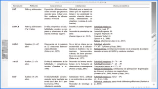 Contoso
C o n j u n t o s d e
a p l i c a c i o n e s
30
Behavioral Assessment Test (BAT).
También denominado Behavioral Avoidance Task/Test o
Behavioral Approach Task/Test.
Es una batería de instrumentos estructurado de role-playing
donde los clientes son expuestos a diferentes situaciones que
les provocan ansiedad con el objetivo de evaluar las conductas
que realizan, así como el afrontamiento o la evitación de tales
situaciones.
 