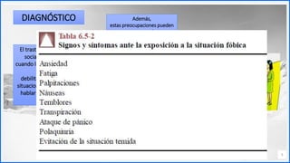 Contoso
C o n j u n t o s d e
a p l i c a c i o n e s
5
El trastorno de ansiedad
social se diagnostica
cuando la persona presenta
un miedo
debilitante a una o más
situaciones sociales, como
hablar o presentarse en
público
DIAGNÓSTICO
Este tipo de ansiedad
solamente se convierte en un
trastorno de
ansiedad social cuando impide
que el individuo participe de
actividades deseadas o
causa un malestar destacado
durante estas actividades.
Además,
estas preocupaciones pueden
verse aumentadas en
particular durante
determinados
estadios del desarrollo, como
la adolescencia, o después de
cambios de vida, como
el matrimonio, o cambios
ocupacionales
 