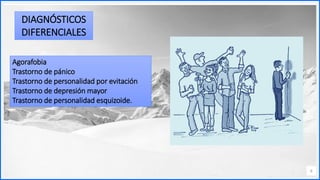 Contoso
C o n j u n t o s d e
a p l i c a c i o n e s
6
Agorafobia
Trastorno de pánico
Trastorno de personalidad por evitación
Trastorno de depresión mayor
Trastorno de personalidad esquizoide.
DIAGNÓSTICOS
DIFERENCIALES
 