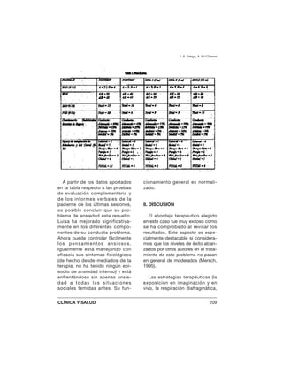 A partir de los datos aportados
en la tabla respecto a las pruebas
de evaluación complementaria y
de los informes verbales de la
paciente de las últimas sesiones,
es posible concluir que su pro-
blema de ansiedad esta resuelto.
Luisa ha mejorado significativa-
mente en los diferentes compo-
nentes de su conducta problema.
Ahora puede controlar fácilmente
los pensamientos ansiosos.
Igualmente está manejando con
eficacia sus síntomas fisiológicos
(de hecho desde mediados de la
terapia, no ha tenido ningún epi-
sodio de ansiedad intenso) y está
enfrentándose sin apenas ansie-
dad a todas las situaciones
sociales temidas antes. Su fun-
cionamiento general es normali-
zado.
8. DISCUSIÓN
El abordaje terapéutico elegido
en este caso fue muy exitoso como
se ha comprobado al revisar los
resultados. Este aspecto es espe-
cialmente destacable si considera-
mos que los niveles de éxito alcan-
zados por otros autores en el trata-
miento de este problema no pasan
en general de moderados (Mersch,
1995).
Las estrategias terapéuticas (la
exposición en imaginación y en
vivo, la respiración diafragmática,
J. A. Ortega, A. M.ª Climent
CLÍNICA Y SALUD 209
 