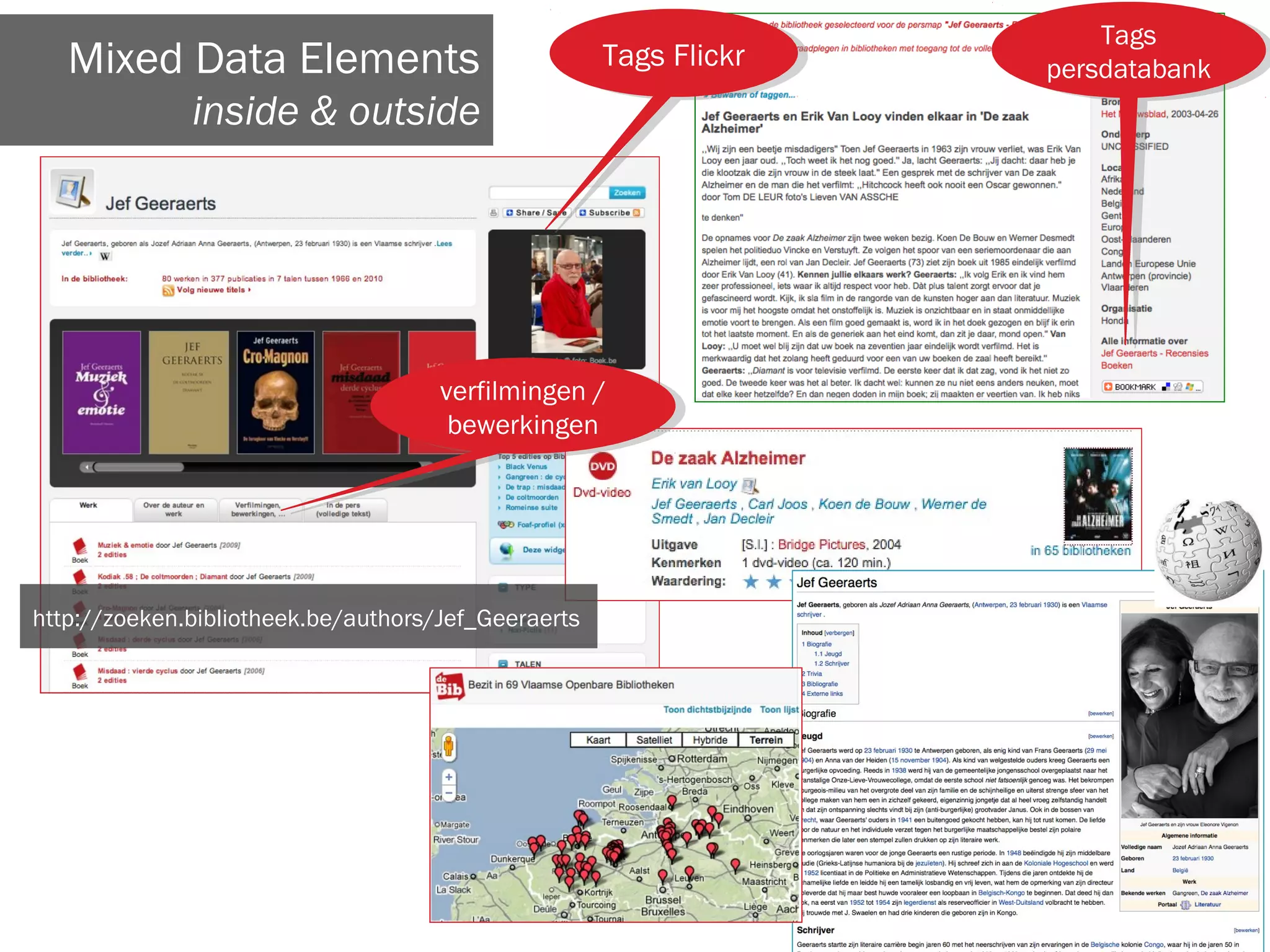 Mixed Data Elements
inside & outside
Tags FlickrTags Flickr
verfilmingen /
bewerkingen
verfilmingen /
bewerkingen
Tags
persdatabank
Tags
persdatabank
http://zoeken.bibliotheek.be/authors/Jef_Geeraerts
 