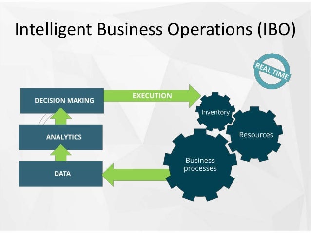 business operations notes Proportionally consolidated joint operations particularly comprise: ellba cv, exploration & production business sector take place through joint activities,. business operations notes Proportionally consolidated joint operations particularly comprise: ellba cv, exploration & production business sector take place through joint activities,.