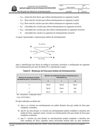 CÓDIGO REV.
IP-DE-J00/001 A
EMISSÃO FOLHA
INSTRUÇÃO DE PROJETO (CONTINUAÇÃO) maio/2005 28 de 33
- VW2: menor dos dois fluxos que sofrem entrelaçamento no segmento (veq/h);
- VW: fluxo total de veículos que sofrem entrelaçamento no segmento (veq/h);
- VNW: fluxo total de veículos que não sofrem entrelaçam no segmento (veq/h);
- SW: velocidade dos veículos que sofrem entrelaçamento no segmento em km/h;
- SNW: velocidade dos veículos que não sofrem entrelaçamento no segmento em km/h;
- S: velocidade dos veículos no segmento de entrelaçamento em km/h.
A seguir é apresentado o esquema para análise de entrelaçamento:
Após a identificação dos fluxos de tráfego é necessário classificar a configuração do segmento
com entrelaçamento por meio da tabela 24-5, reproduzida a seguir.
V01 ou V02
CA
VW1 ou VW2VW1 ou VW2
B D
V01 ou V02
Tabela 9 – Mudanças de Faixa para Análise de Entrelaçamentos
Número de mudanças de faixa necessárias para o
movimento VW2Número de mudanças de faixa
necessárias para o movimento VW1
0 1 ≥2
0 Tipo B Tipo B Tipo C
1 Tipo B Tipo A N/A
≥2 Tipo C N/A N/A
N/A – não aplicável – configuração inviável
Fonte: HCM 2000(1)
Os tipos indicados na tabela são:
a) tipo a: os veículos em entrelaçamento em ambas direções têm que mudar de faixa para
completar a manobra;
b) tipo B: em uma direção, os veículos em entrelaçamento podem completar a manobra sem
mudar de faixa, enquanto outros veículos no entrelaçamento têm que mudar de faixa para
completar a manobra;
c) tipo C: veículos em uma direção no entrelaçamento podem completar a manobra sem
fazer mudança de faixa, enquanto outros necessitam realizar duas ou mais mudanças
Permitida a reprodução parcial ou total, desde que citada a fonte – DER/SP – mantido o texto original e não acrescentando qualquer tipo de propaganda
comercial.
 