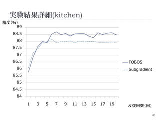 実験結果詳細(kitchen)
精度（％）
    89
   88.5
    88
   87.5
    87
   86.5                                                FOBOS
    86                                                 Subgradient
   85.5
    85
   84.5
    84
          1   3   5   7   9   11   13   15   17   19   反復回数（回）

                                                                 41
 